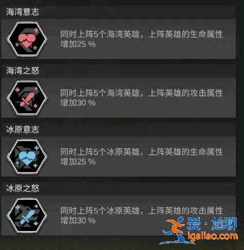 流浪方舟禁地邊緣攻略大全 禁地邊緣通關(guān)方法匯總？