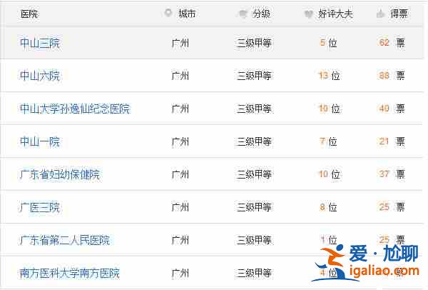 普及一下代生孩子醫院多少錢,費用清單？