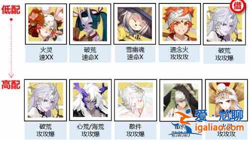 陰陽師神武行陣容怎么搭配好打？神武行陣容搭配攻略？