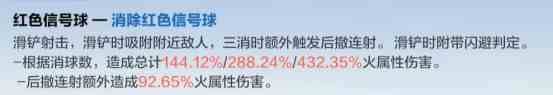 戰雙帕彌什里超刻技能厲害嗎？里超刻技能用法攻略？