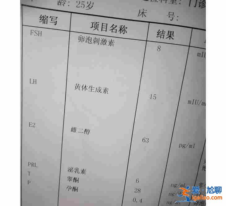深圳代媽費用_定制寶寶？