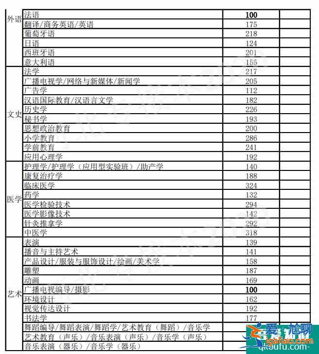 河北2021年專接本錄取分數線預測？