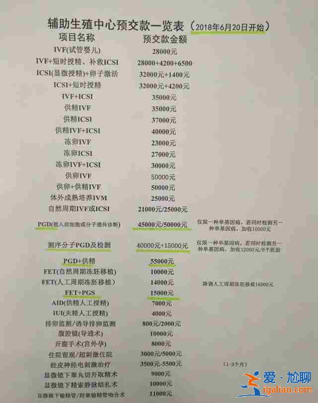 代母多少錢(qián)_精因?qū)氊惣s助孕價(jià)格？