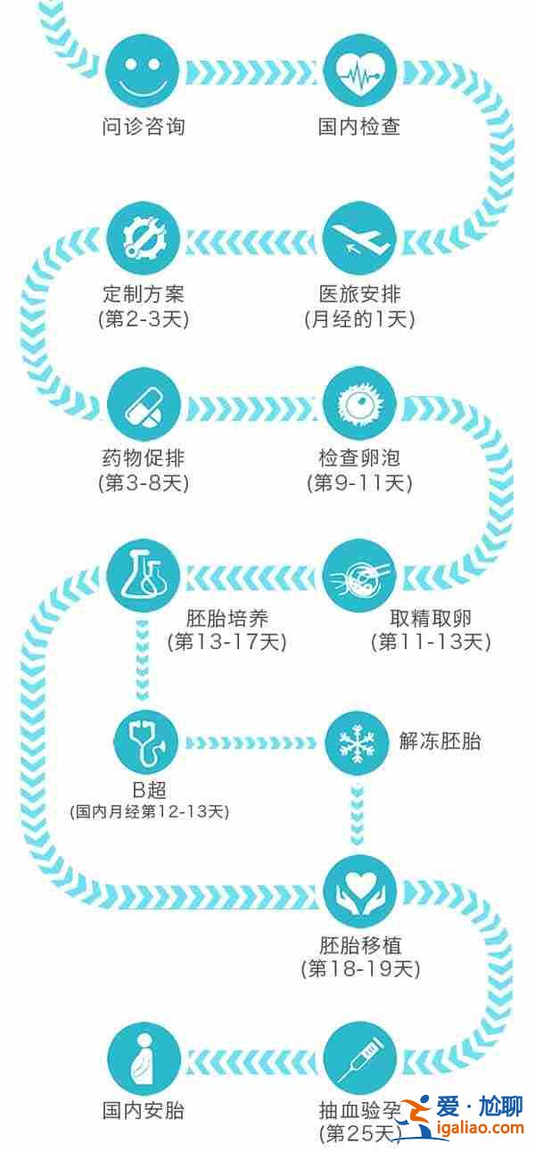 濟南助孕聯系方式,詳細給大家介紹？