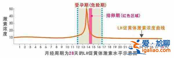 福州供卵代生，紅糖可以暖宮助孕嗎？