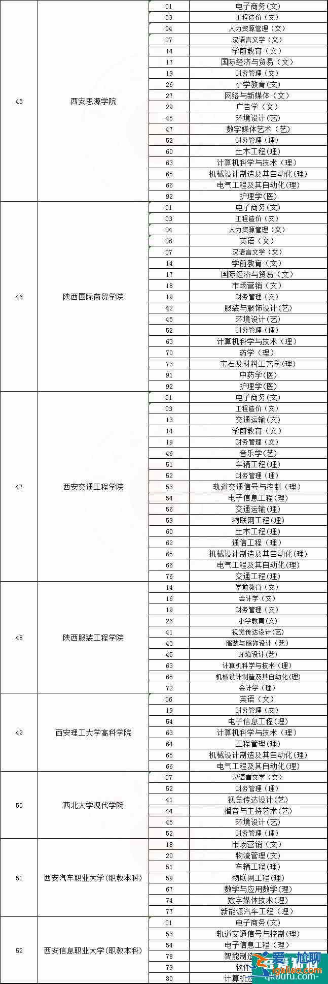 2021年陜西專升本可以報考哪些大學？