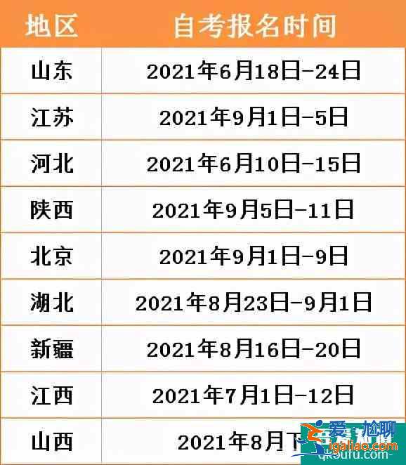 2021年10月自考部分省份報名時間? 2021年10月自考部分省份報名時間?