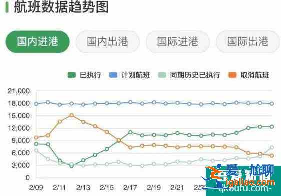 2021年便宜機票怎么購買 便宜機票購買技巧？