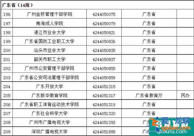 成人高考可以考哪些大學(xué) 招生院校名單？