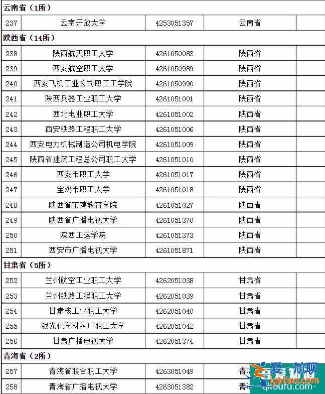成人高考可以考哪些大學(xué) 招生院校名單？