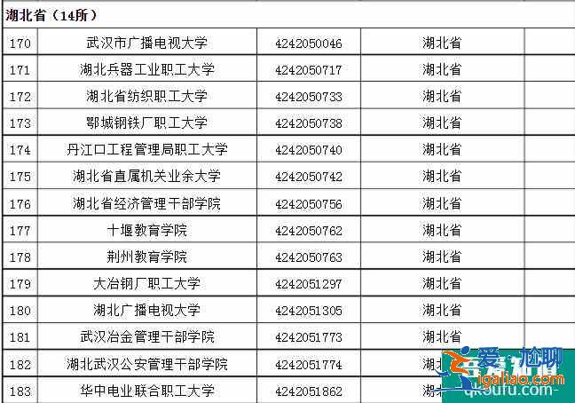 成人高考可以考哪些大學(xué) 招生院校名單？