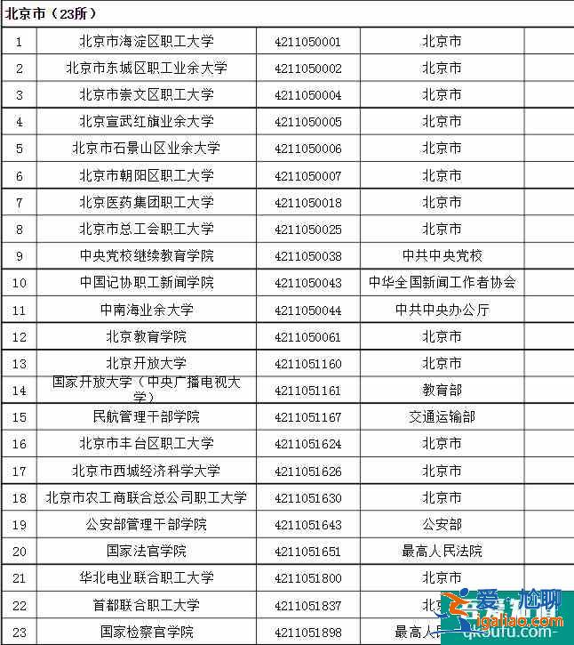 成人高考可以考哪些大學(xué) 招生院校名單？