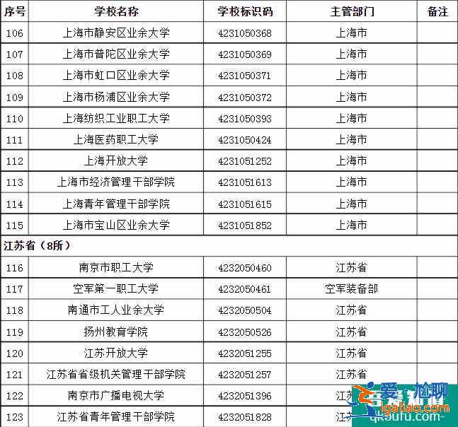 成人高考可以考哪些大學(xué) 招生院校名單？
