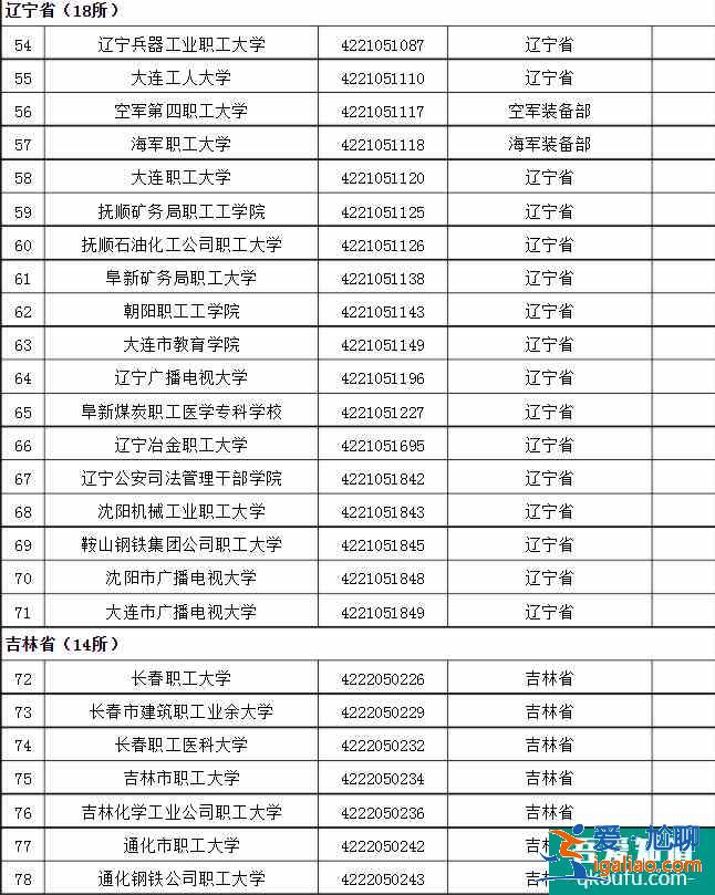 成人高考可以考哪些大學(xué) 招生院校名單？