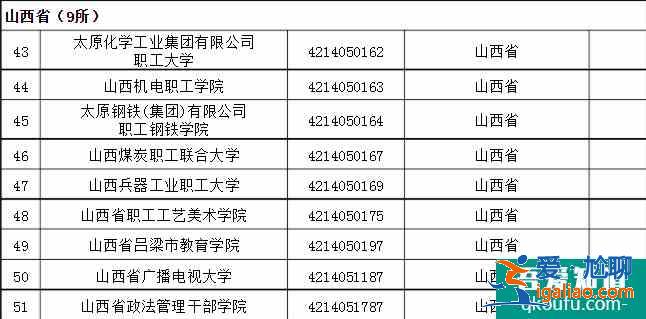 成人高考可以考哪些大學(xué) 招生院校名單？