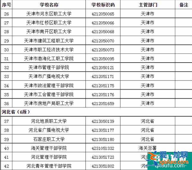 成人高考可以考哪些大學(xué) 招生院校名單？