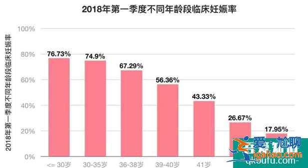 做試管嬰兒怎樣才能更省時間更省錢？？
