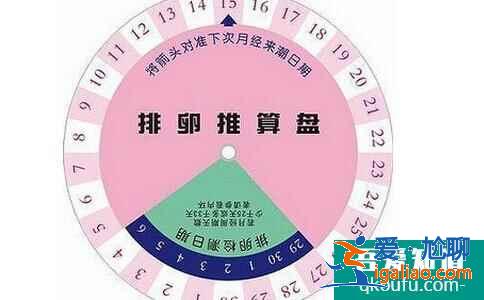 排卵日同房一定會懷孕嗎？排卵日受孕率一定高嗎？？