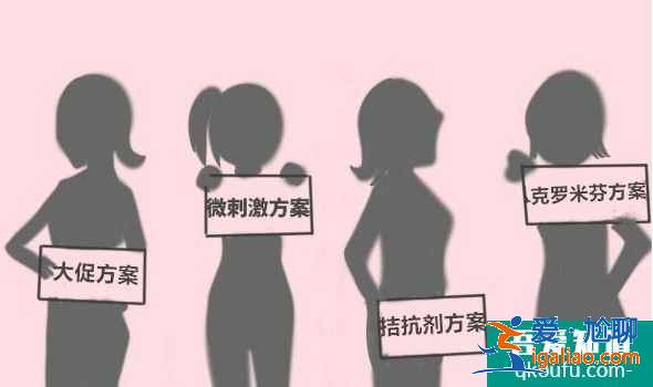 分析致卵子發(fā)育有問題的原因，如何改善？？