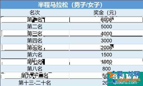 2021溫州龍灣半程馬拉松比賽時間地點及報名指南？