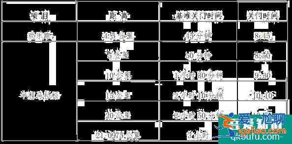 2021溫州龍灣半程馬拉松比賽時間地點及報名指南？