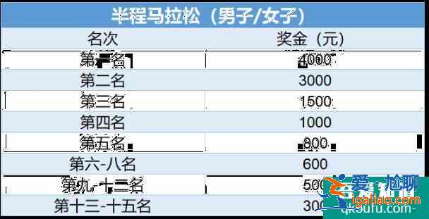 2021溫州龍灣半程馬拉松比賽時間地點及報名指南？