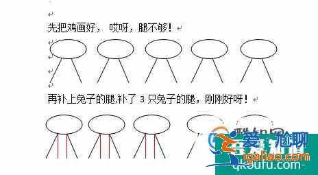 雞兔同籠問題不同階段的不同解法？