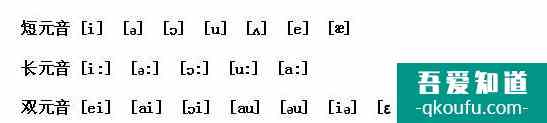 元音字母有哪些？