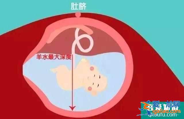 做了第三代試管嬰兒還需要做羊水穿刺嗎？？