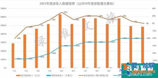 2021年五一旅游業會恢復嗎？
