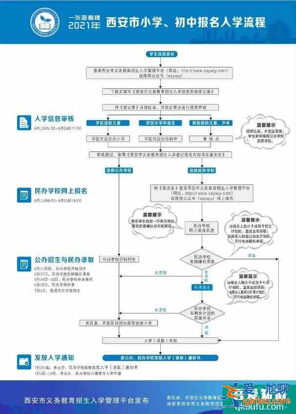 西安高新唐南中學(xué)、行知中學(xué)2021年小升初招生計劃公布！？
