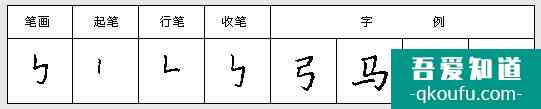鋼筆寫法 豎折 豎折折鉤 橫折提 橫折折撇？