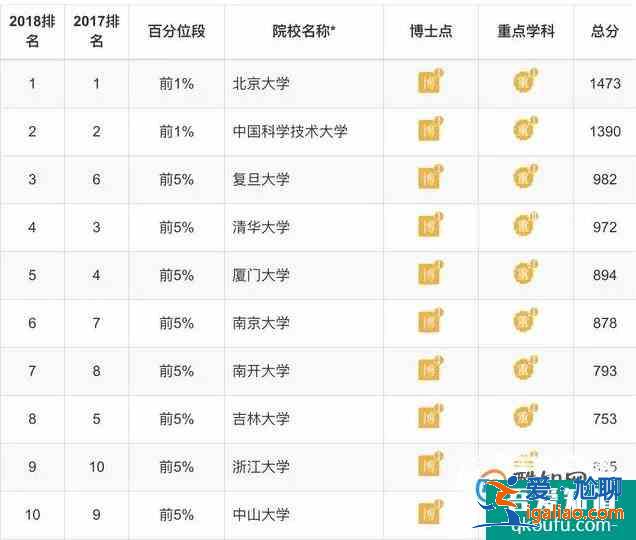 各專業(yè)大學(xué)排 理學(xué)類？