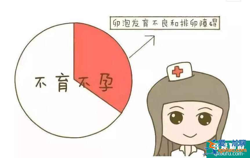 有排卵障礙選擇哪種促排方案好？怎么改善？