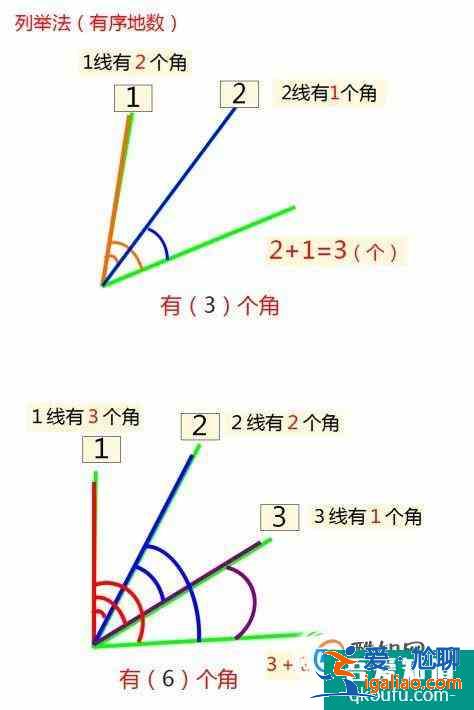 小學(xué)二、三年級(jí)學(xué)生做數(shù)角的題目有什么好方法?? 小學(xué)二、三年級(jí)學(xué)生做數(shù)角的題目有什么好方法??