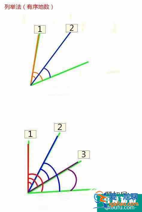 小學(xué)二、三年級(jí)學(xué)生做數(shù)角的題目有什么好方法?? 小學(xué)二、三年級(jí)學(xué)生做數(shù)角的題目有什么好方法??