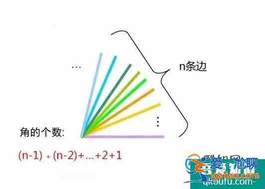 小學(xué)二、三年級(jí)學(xué)生做數(shù)角的題目有什么好方法?? 小學(xué)二、三年級(jí)學(xué)生做數(shù)角的題目有什么好方法??