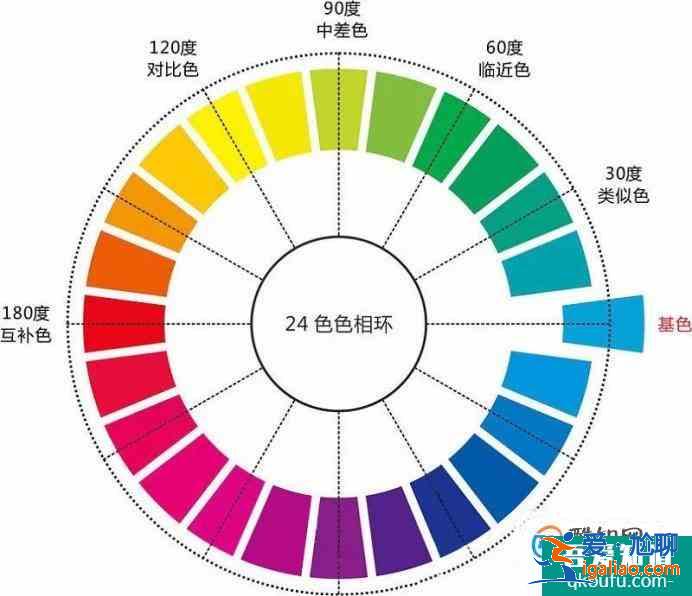 二十四色相環怎么調色？