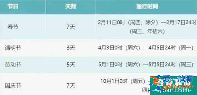 清明節出行需要核酸檢測嗎 清明節高速公路免費嗎？