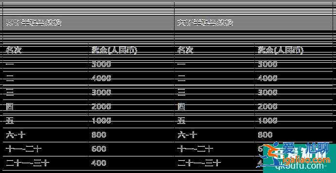 2021湖北長(zhǎng)江超級(jí)半程馬拉松比賽時(shí)間地址？