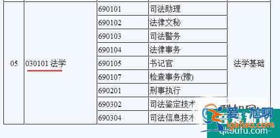 專升本考試科目？