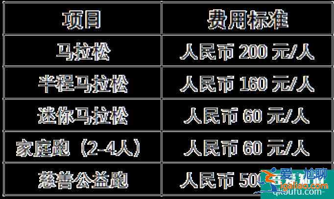 青島馬拉松2021報名時間費用及流程？