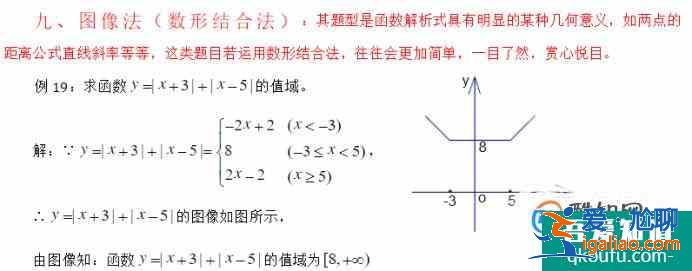 高中數學函數求值域的幾種方法？