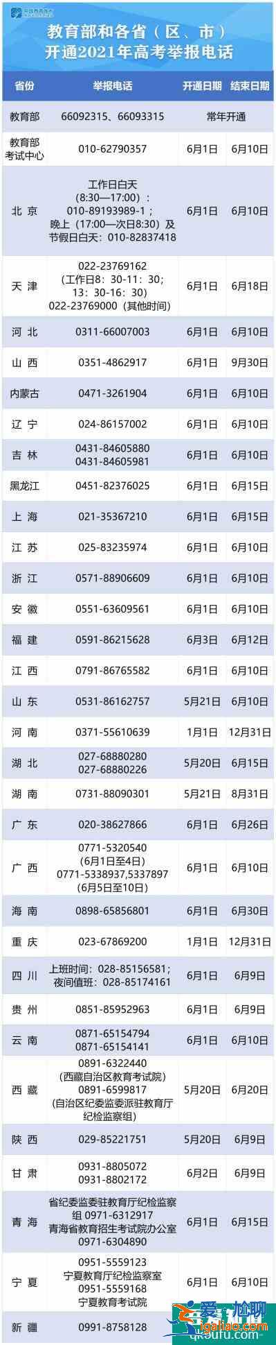2021高考各省舉報電話公布？