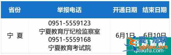 2021年寧夏高考舉報電話？