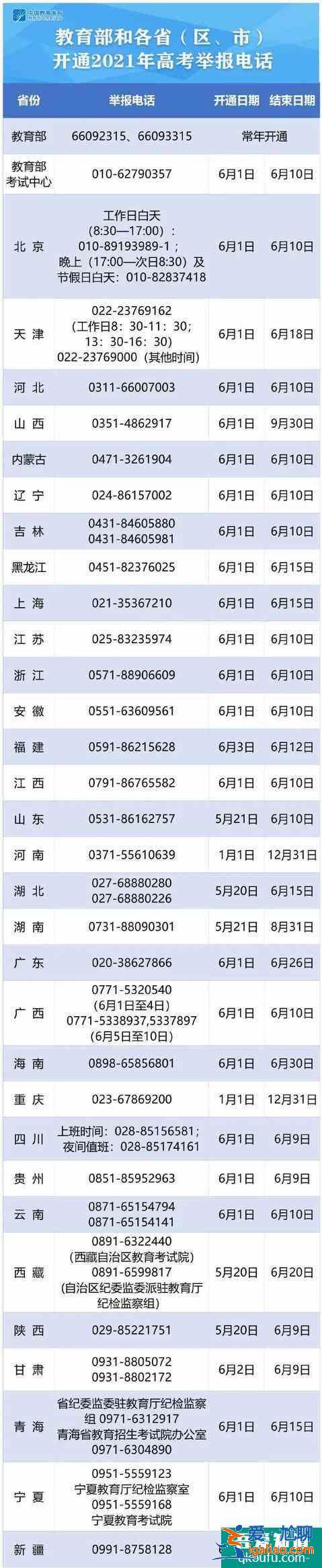 各省開(kāi)通2021高考舉報(bào)電話 各省高考舉報(bào)電話都是什么？
