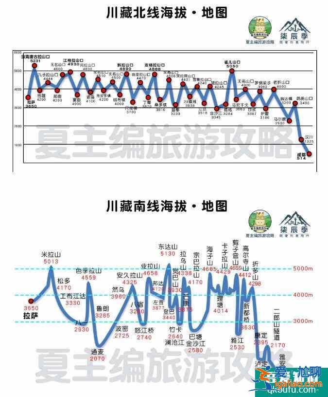 2022川藏線自駕游攻略(最新版)？