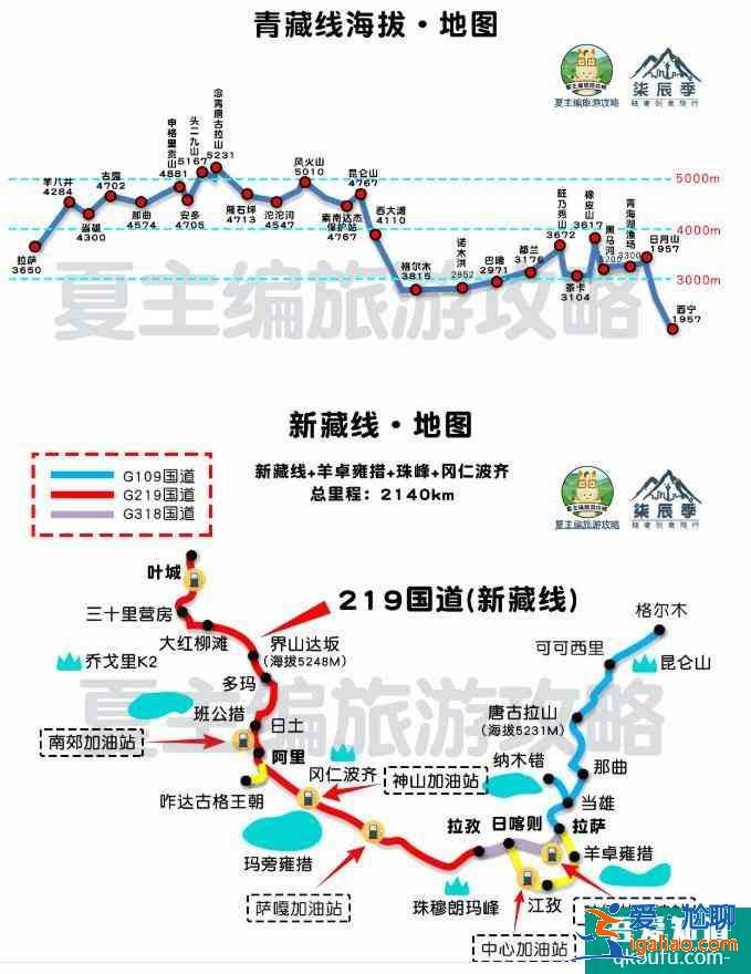 2022川藏線自駕游攻略(最新版)？