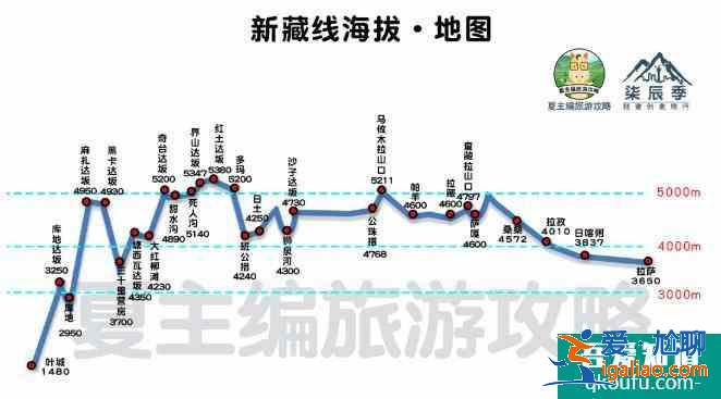 2022川藏線自駕游攻略(最新版)？