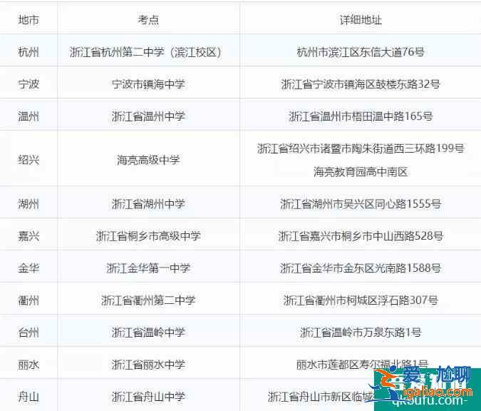2021年高中化學奧林匹克競賽浙江省預賽具體安排！？